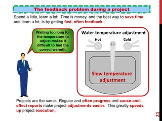 The feedback problem during a project
ColdHot
Projects are the same. Regular and often progress and cause-and-
effect reports make project adjustments easier. This greatly speeds
up project execution.
Waiting too long for
the temperature to
adjust makes it
difficult to find the
correct warmth.
Slow temperature
adjustment
Spend a little, learn a lot: Time is money, and the best way to save time
and learn a lot, is by getting fast, often feedback.
Water temperature adjustment
21
Ron McFarland, Ota-ku, Tokyo, Japan
 