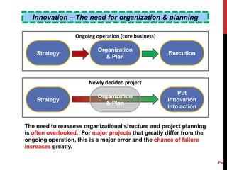 Managing innovation