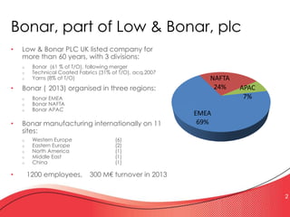 Managing innovation challenges for bonar | PPTX
