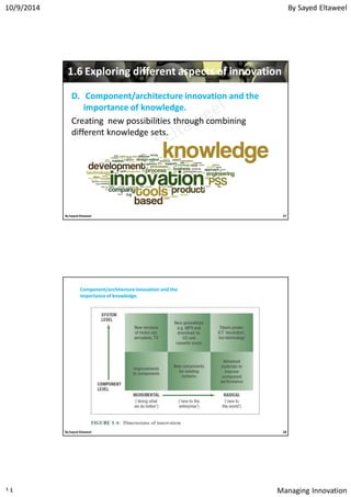 By Sayed Eltaweel10/9/2014
Managing Innovation١٤
11..66 Exploring different aspects of innovationExploring different aspects of innovation
D.D. Component/architecture innovation and theComponent/architecture innovation and the
importance of knowledge.importance of knowledge.
Creating new possibilities through combining
different knowledge sets.
27By Sayed Eltaweel
Component/architectureinnovation and theComponent/architectureinnovation and the
importanceof knowledge.importanceof knowledge.
28By Sayed Eltaweel
 