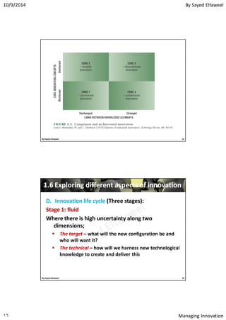 By Sayed Eltaweel10/9/2014
Managing Innovation١٦
31By Sayed Eltaweel
11..66 Exploring different aspects of innovationExploring different aspects of innovation
D.D. Innovation lifeInnovation life cyclecycle ((Three stages):Three stages):
StageStage 11: fluid: fluid
Where there is high uncertainty along twoWhere there is high uncertainty along two
dimensions;dimensions;
 The target – what will the new configuration be and
who will want it?
 The technical – how will we harness new technological
knowledge to create and deliver this
32By Sayed Eltaweel
 