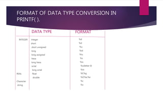 Managing input and output operations in c | PPTX | Programming ...