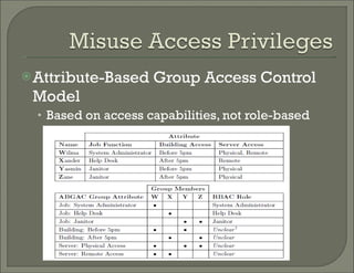 Attribute-Based Group Access Control Model  Based on access capabilities, not role-based  