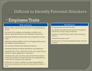 Employee Traits 