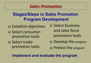  Establish objectives
 Select consumer-
promotion tools
 Select trade-
promotion tools
 Select business-
and sales force
promotion tools
 Develop the program
 Pretest the program
Stages/Steps in Sales Promotion
Program Development
 Implement and evaluate the program
 