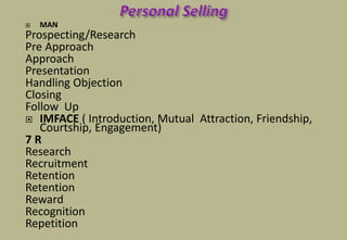  MAN
Prospecting/Research
Pre Approach
Approach
Presentation
Handling Objection
Closing
Follow Up
 IMFACE ( Introduction, Mutual Attraction, Friendship,
Courtship, Engagement)
7 R
Research
Recruitment
Retention
Retention
Reward
Recognition
Repetition
 