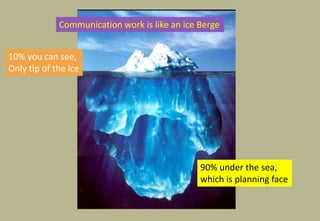 90% under the sea,
which is planning face
10% you can see,
Only tip of the ice
Communication work is like an ice Berge
 