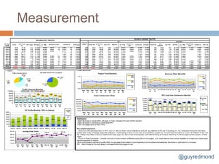Measurement




              @guyredmond
 