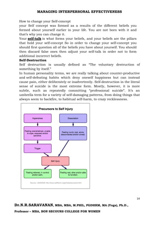 MANAGING INTERPERSONAL EFFECTIVENESS
14
Dr.N.R.SARAVANAN, MBA, MBA, M.PHIL, PGDHRM, MA (Yoga), Ph.D.,
Professor – MBA, BON SECOURS COLLEGE FOR WOMEN
How to change your Self-concept
your Self concept was formed as a results of the different beliefs you
formed about yourself earlier in your life. You are not born with it and
that’s why you can change it.
Your self-talk is what forms your beliefs, and your beliefs are the pillars
that hold your self-concept So in order to change your self-concept you
should first question all of the beliefs you have about yourself. You should
then discard false ones then adjust your self-talk in order not to form
additional incorrect beliefs.
Self-Destruction
Self destruction is usually defined as “The voluntary destruction of
something by itself.”
In human personality terms, we are really talking about counter-productive
and self-defeating habits which deny oneself happiness but can instead
cause pain, either deliberately or inadvertently. Self-destruction in the literal
sense of suicide is the most extreme form. Mostly, however, it is more
subtle, such as repeatedly committing “professional suicide”. It’s an
umbrella term for a variety of self-damaging patterns, from doing things that
always seem to backfire, to habitual self-harm, to crazy recklessness.
 