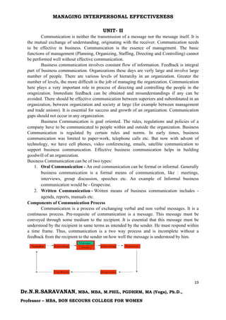 MANAGING INTERPERSONAL EFFECTIVENESS
19
Dr.N.R.SARAVANAN, MBA, MBA, M.PHIL, PGDHRM, MA (Yoga), Ph.D.,
Professor – MBA, BON SECOURS COLLEGE FOR WOMEN
UNIT- II
Communication is neither the transmission of a message nor the message itself. It is
the mutual exchange of understanding, originating with the receiver. Communication needs
to be effective in business. Communication is the essence of management. The basic
functions of management (Planning, Organizing, Staffing, Directing and Controlling) cannot
be performed well without effective communication.
Business communication involves constant flow of information. Feedback is integral
part of business communication. Organizations these days are verly large and involve large
number of people. There are various levels of hierarchy in an organization. Greater the
number of levels, the more difficult is the job of managing the organization. Communication
here plays a very important role in process of directing and controlling the people in the
oragnization. Immediate feedback can be obtained and misunderstandings if any can be
avoided. There should be effective communication between superiors and subordinated in an
organization, between organization and society at large (for example between management
and trade unions). It is essential for success and growth of an organization. Communication
gaps should not occur in any organization.
Business Communication is goal oriented. The rules, regulations and policies of a
company have to be communicated to people within and outside the organization. Business
Communication is regulated by certain rules and norms. In early times, business
communication was limited to paper-work, telephone calls etc. But now with advent of
technology, we have cell phones, video conferencing, emails, satellite communication to
support business communication. Effective business communication helps in building
goodwill of an organization.
Business Communication can be of two types:
1. Oral Communication - An oral communication can be formal or informal. Generally
business communication is a formal means of communication, like : meetings,
interviews, group discussion, speeches etc. An example of Informal business
communication would be - Grapevine.
2. Written Communication - Written means of business communication includes -
agenda, reports, manuals etc.
Components of Communication Process
Communication is a process of exchanging verbal and non verbal messages. It is a
continuous process. Pre-requisite of communication is a message. This message must be
conveyed through some medium to the recipient. It is essential that this message must be
understood by the recipient in same terms as intended by the sender. He must respond within
a time frame. Thus, communication is a two way process and is incomplete without a
feedback from the recipient to the sender on how well the message is understood by him.
 