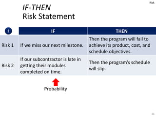 IF-THEN
Risk Statement
IF THEN
Risk 1 If we miss our next milestone.
Then the program will fail to
achieve its product, co...