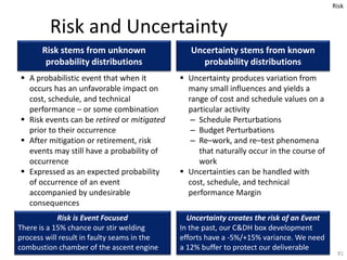 Managing in the presence of uncertainty Slide 81