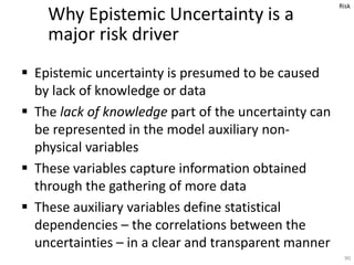 Managing in the presence of uncertainty Slide 90