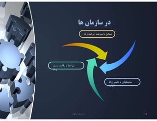 ‫ها‬ ‫سازمان‬ ‫در‬
‫تابستان‬
1401 ‫ابهام‬ ‫در‬ ‫مديريت‬ 18
‫بسيار‬ ‫رقابت‬ ‫با‬ ‫شرايط‬
‫زياد‬
‫زياد‬ ‫حركت‬ ‫سرعت‬ ‫با‬ ‫صنايع‬
‫زياد‬ ‫تغيير‬ ‫با‬ ‫محيطهاي‬
)
‫فرار‬
(
 
