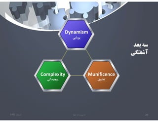 ‫تابستان‬
1401 ‫ابهام‬ ‫در‬ ‫مديريت‬ 20
Dynamism
‫پويايي‬
Complexity
‫پيچيدگي‬
Munificence
‫تطبيق‬
‫بعد‬ ‫سه‬
‫آشفتگي‬
 