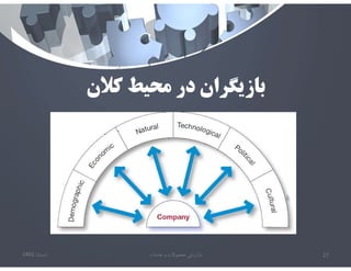 ‫كﻼن‬ ‫محيط‬ ‫در‬ ‫بازيگران‬
‫تابستان‬
1401 ‫خدمات‬ ‫و‬ ‫محصوﻻت‬ ‫بازاريابي‬ 27
 