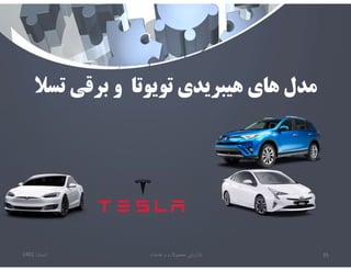 ‫تويوتا‬ ‫هيبريدي‬ ‫هاي‬ ‫مدل‬
‫تسﻼ‬ ‫برقي‬ ‫و‬
‫تابستان‬
1401 ‫خدمات‬ ‫و‬ ‫محصوﻻت‬ ‫بازاريابي‬ 35
 