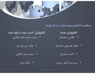 ‫بگيريد‬ ‫نظر‬ ‫در‬ ‫را‬ ‫مياورد‬ ‫بوجود‬ ‫تكنولوژي‬ ‫كه‬ ‫ريسكهايي‬
!
‫ش‬ ‫نابود‬ ‫يا‬ ‫ديده‬ ‫آسيب‬ ‫تكنولوژي‬
‫ده‬
•
‫عكاسي‬ ‫فيلم‬ ‫توليد‬ ‫صنعت‬
•
‫دي‬ ‫وي‬ ‫دي‬ ‫توليد‬
•
‫كاغذي‬ ‫نشر‬ ‫صنعت‬
•
‫سازي‬ ‫دلكو‬
‫جديد‬ ‫تكنولوژي‬
•
‫ديجيتال‬ ‫عكاسي‬
•
‫ديجيتال‬ ‫موسيقي‬ ‫دانلود‬
•
‫ديجيتال‬ ‫كتاب‬
•
‫خودرو‬ ‫انژكتور‬ ‫سيستم‬
‫تابستان‬
1401 ‫خدمات‬ ‫و‬ ‫محصوﻻت‬ ‫بازاريابي‬ 37
 