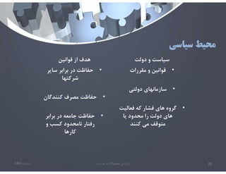 ‫سياسي‬ ‫محيط‬
‫قوانين‬ ‫از‬ ‫هدف‬
•
‫ساير‬ ‫برابر‬ ‫در‬ ‫حفاظت‬
‫شركتها‬
•
‫كنندگان‬ ‫مصرف‬ ‫حفاظت‬
•
‫برابر‬ ‫در‬ ‫جامعه‬ ‫حفاظت‬
‫و‬ ‫كسب‬ ‫نامحدود‬ ‫رفتار‬
‫كارها‬
‫دولت‬ ‫و‬ ‫سياست‬
•
‫مﻘررات‬ ‫و‬ ‫قوانين‬
•
‫دولتي‬ ‫سازمانهاي‬
•
‫فعاليت‬ ‫كه‬ ‫فشار‬ ‫هاي‬ ‫گروه‬
‫يا‬ ‫محدود‬ ‫را‬ ‫دولت‬ ‫هاي‬
‫كنند‬ ‫مي‬ ‫متوقف‬
‫تابستان‬
1401 ‫خدمات‬ ‫و‬ ‫محصوﻻت‬ ‫بازاريابي‬ 38
 