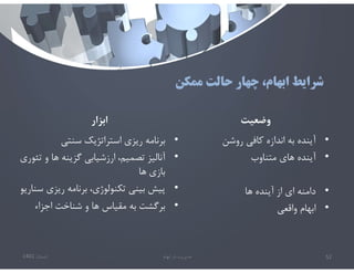 ‫ممكن‬ ‫حالت‬ ‫چهار‬ ،‫ابهام‬ ‫شرايط‬
‫ابزار‬
•
‫سنتي‬ ‫استراتژيك‬ ‫ريزي‬ ‫برنامه‬
•
‫ت‬ ‫و‬ ‫ها‬ ‫گزينه‬ ‫ارزشيابي‬ ،‫تصميم‬ ‫آناليز‬
‫ئوري‬
‫ها‬ ‫بازي‬
•
‫س‬ ‫ريزي‬ ‫برنامه‬ ،‫تكنولوژي‬ ‫بيني‬ ‫پيش‬
‫ناريو‬
•
‫اجزاء‬ ‫شناخت‬ ‫و‬ ‫ها‬ ‫مقياس‬ ‫به‬ ‫برگشت‬
‫وﺿعيت‬
•
‫روشن‬ ‫كافي‬ ‫اندازه‬ ‫به‬ ‫آينده‬
•
‫متناوب‬ ‫هاي‬ ‫آينده‬
•
‫ها‬ ‫آينده‬ ‫از‬ ‫اي‬ ‫دامنه‬
•
‫واقعي‬ ‫ابهام‬
‫تابستان‬
1401 ‫ابهام‬ ‫در‬ ‫مديريت‬ 52
 