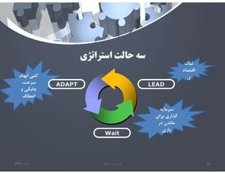 ‫ابهام‬ ‫كمي‬
،‫سرعت‬
‫و‬ ‫چابكي‬
‫انعطاف‬
‫استراتژي‬ ‫حالت‬ ‫سه‬
‫تابستان‬
1401 ‫ابهام‬ ‫در‬ ‫مديريت‬ 53
ADAPT
ADAPT LEAD
LEAD
Wait
Wait
‫سرمايه‬
‫براي‬ ‫گذاري‬
‫در‬ ‫ماندن‬
‫بازي‬
‫ثبات‬
‫اقتصاد‬
‫ي‬
 