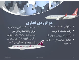 ‫تجاري‬ ‫هوانوردي‬
‫تابستان‬
1401 ‫ابهام‬ ‫در‬ ‫مديريت‬ 72
•
‫سالهاي‬
١٩٨٠
‫تا‬
٢٠٠٠
•
‫ساليانه‬ ‫رشد‬
٥
‫درصد‬
•
‫بوئينگ‬ ‫و‬ ‫ايرباس‬ ‫زياد‬ ‫رشد‬
•
‫از‬ ‫هواپيما‬ ‫افزايش‬
٥٠٠٠
‫به‬
١٥٠٠٠
•
‫حمﻼت‬
١١
‫به‬ ‫حمله‬ ،‫سپتامبر‬
‫افزايش‬ ،‫افغانستان‬ ‫و‬ ‫عراق‬
‫جهاني‬ ‫مالي‬ ‫بحران‬ ،‫نفت‬ ‫قيمت‬
،
‫كوويد‬ ،‫سارس‬
١٩
‫بيني‬ ‫پيش‬ ،
‫كند‬ ‫مي‬ ‫ناممكن‬ ‫و‬ ‫پيچيده‬ ‫را‬
.
 