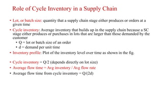 Role of Cycle Inventory in a Supply Chain
• Lot, or batch size: quantity that a supply chain stage either produces or orders at a
given time
• Cycle inventory: Average inventory that builds up in the supply chain because a SC
stage either produces or purchases in lots that are larger than those demanded by the
customer
• Q = lot or batch size of an order
• d = demand per unit time
• Inventory profile: Plot of the inventory level over time as shown in the fig.
• Cycle inventory = Q/2 (depends directly on lot size)
• Average flow time = Avg inventory / Avg flow rate
• Average flow time from cycle inventory = Q/(2d)
 