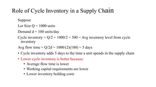 Role of Cycle Inventory in a Supply Chain
Suppose
Lot Size Q = 1000 units
Demand d = 100 units/day
Cycle inventory = Q/2 = 1000/2 = 500 = Avg inventory level from cycle
inventory
Avg flow time = Q/2d = 1000/(2)(100) = 5 days
• Cycle inventory adds 5 days to the time a unit spends in the supply chain
• Lower cycle inventory is better because:
• Average flow time is lower
• Working capital requirements are lower
• Lower inventory holding costs
 