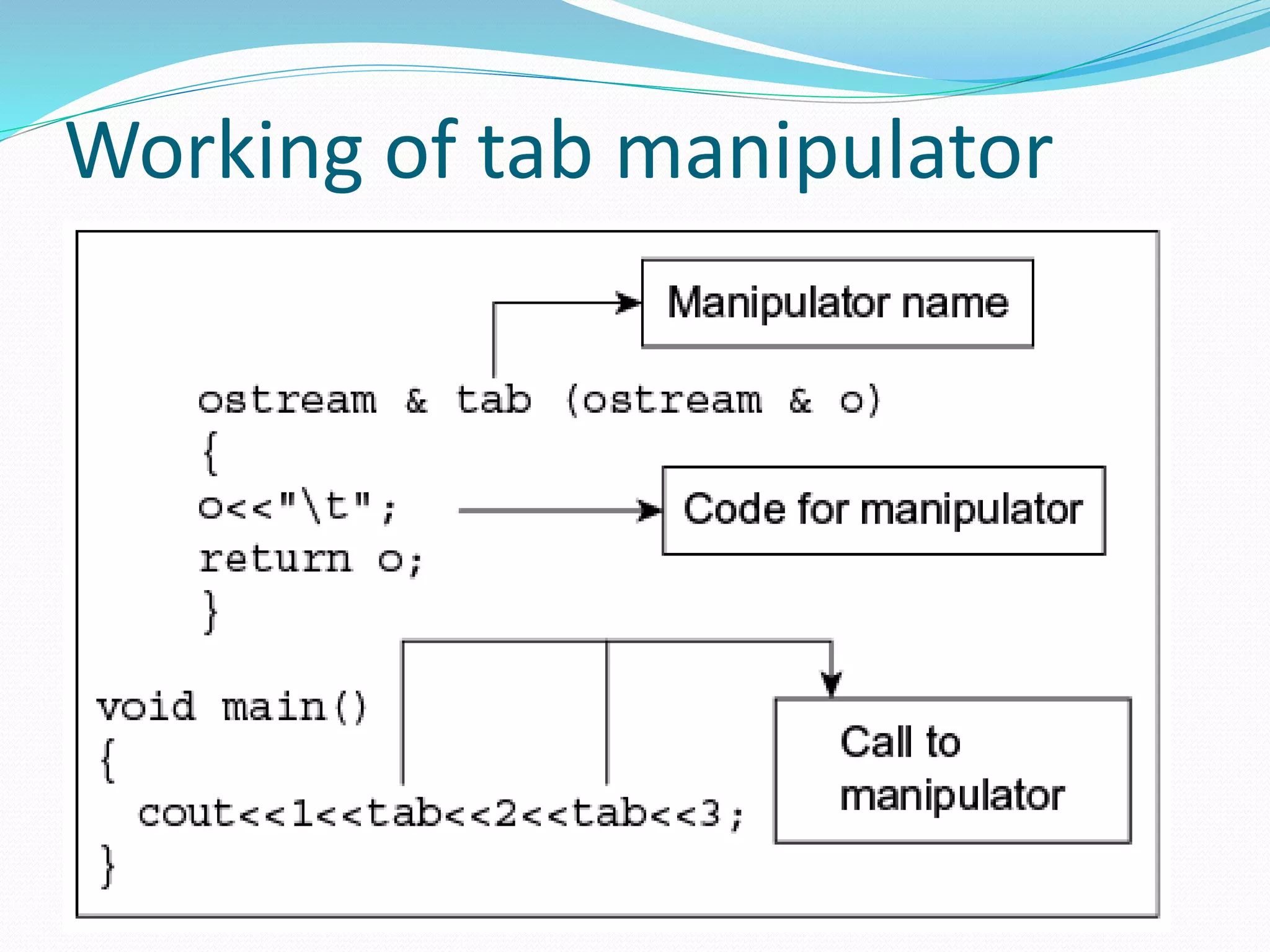 Working of tab manipulator
 
