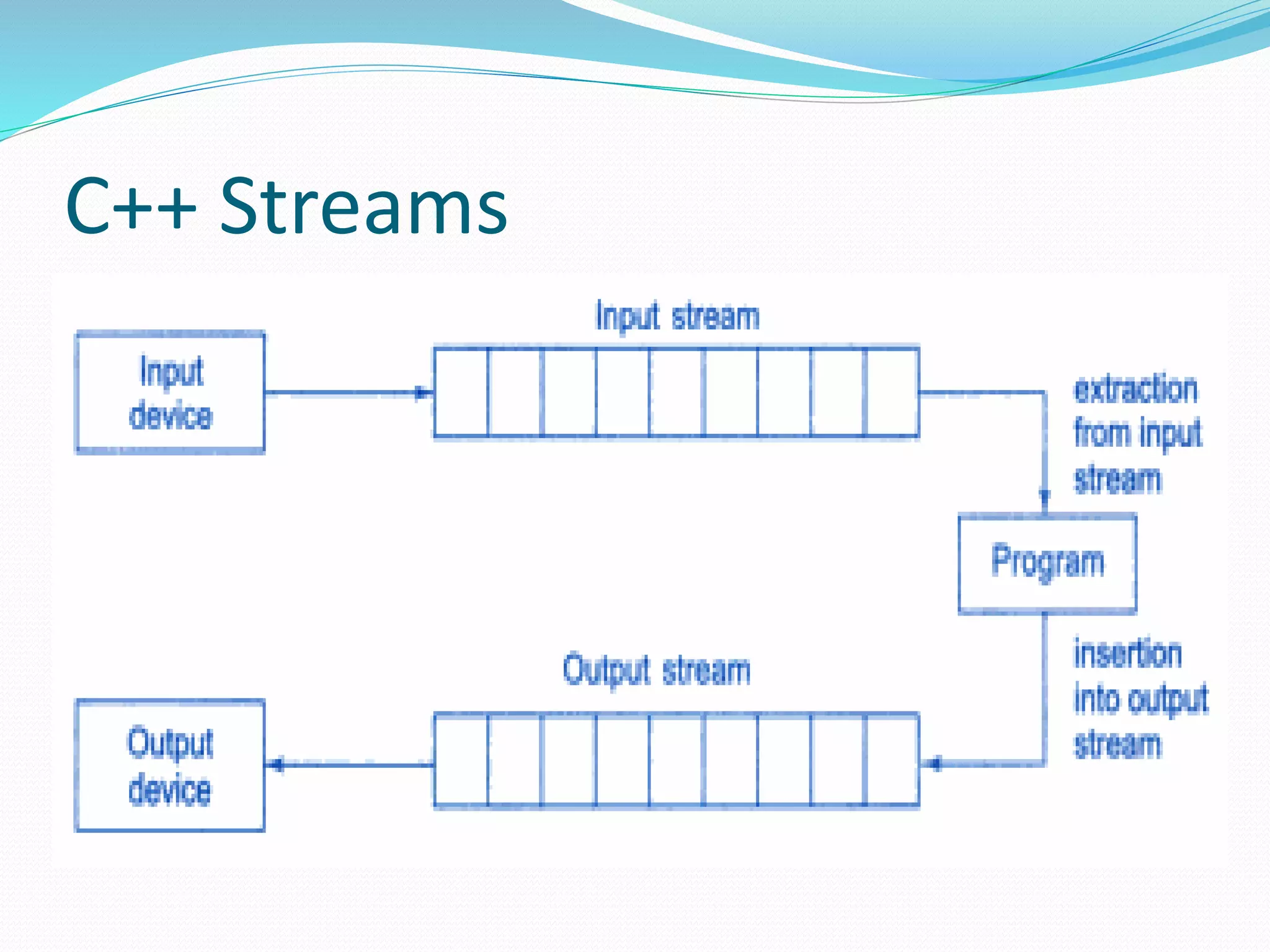 C++ Streams
 