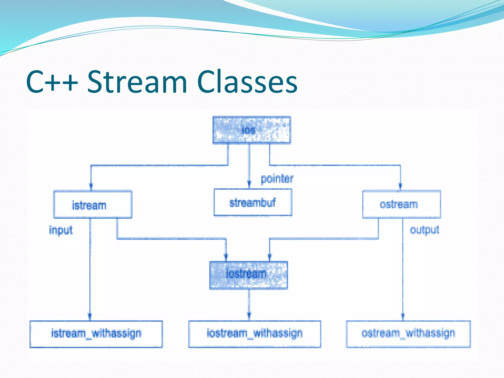 C++ Stream Classes
 