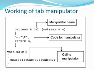 Working of tab manipulator
 
