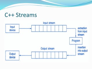 Managing I/O in c++ | PDF