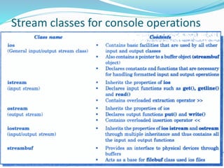 Managing I/O in c++ | PDF