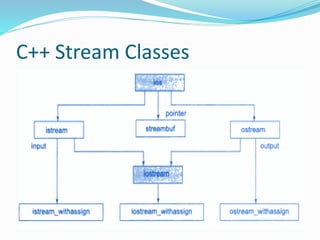 Managing I/O in c++ | PPT