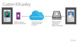Managing iOS with Microsoft Intune | PPTX