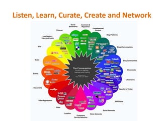 Listen, Learn, Curate, Create and Network




                                amyCHOREW
                             inspire train implement
 