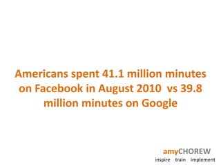Americans spent 41.1 million minutes
 on Facebook in August 2010 vs 39.8
      million minutes on Google


                             amyCHOREW
                          inspire train implement
 