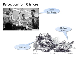 Perception from Offshore
Offshore
team
Customer
Onsite
Coordinator
 