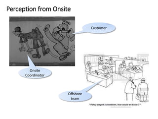 Perception from Onsite
Onsite
Coordinator
Customer
Offshore
team
 