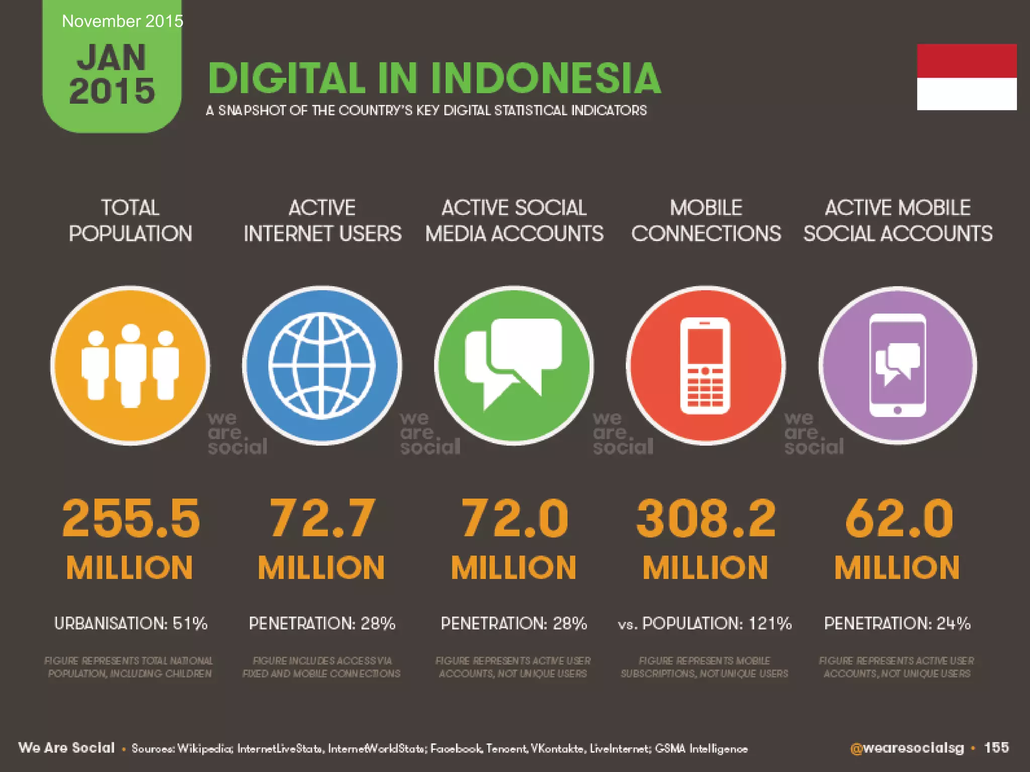 Managing IT Risks in Internet Banking 10November 2015
 