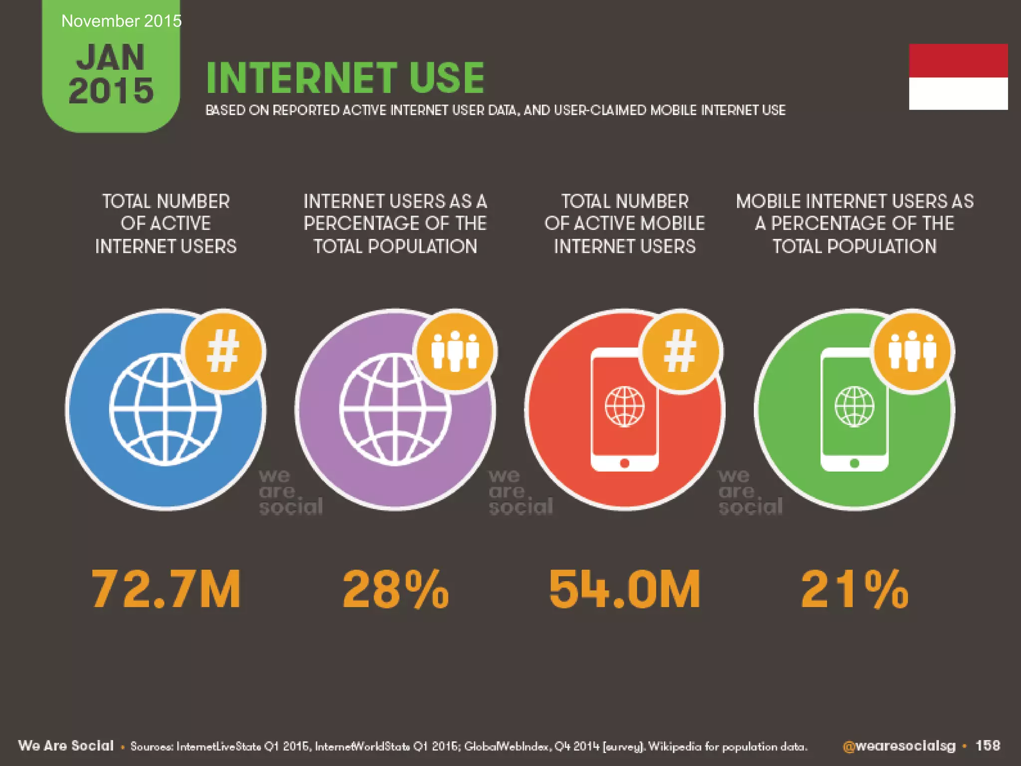 Managing IT Risks in Internet Banking 13November 2015
 
