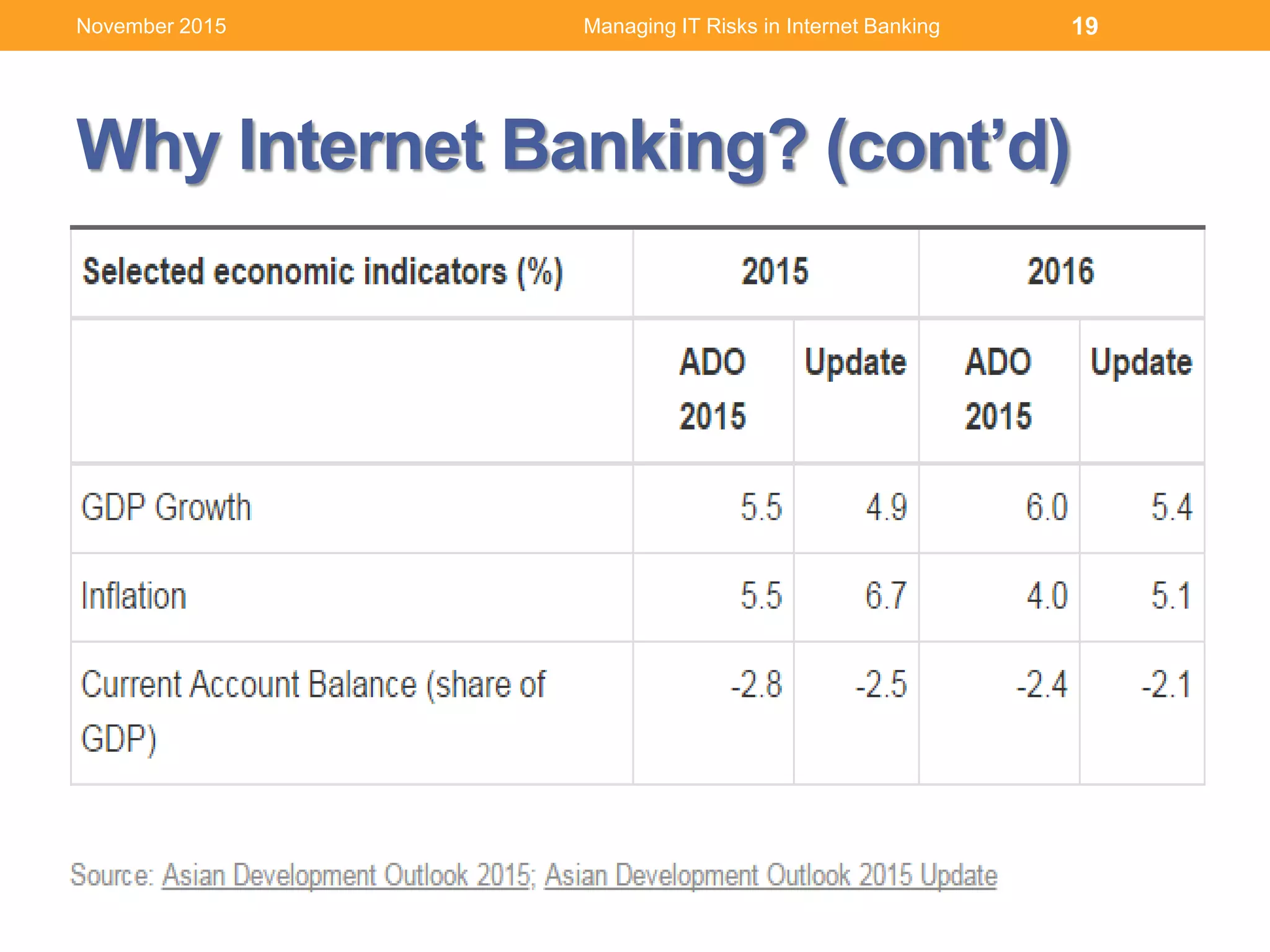 Why Internet Banking? (cont’d)
Managing IT Risks in Internet Banking 19November 2015
 