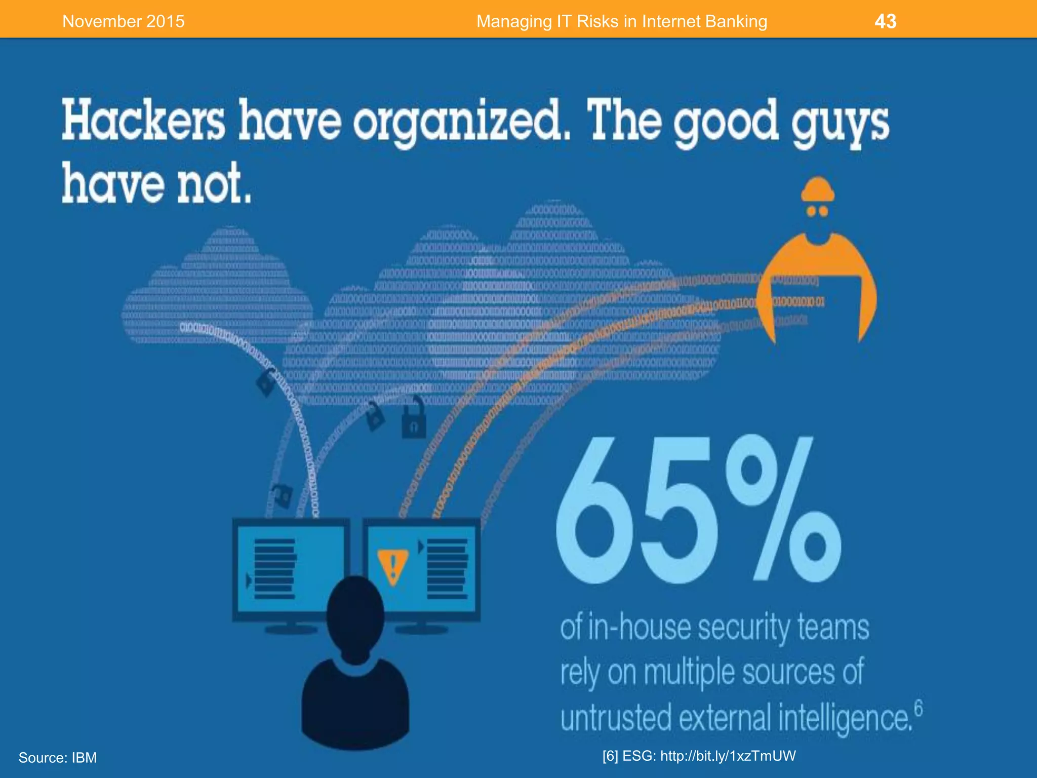 43
Source: IBM [6] ESG: http://bit.ly/1xzTmUW
Managing IT Risks in Internet BankingNovember 2015
 