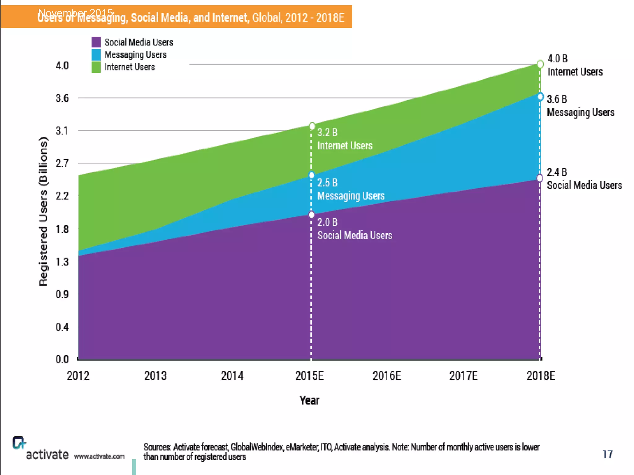 Managing IT Risks in Internet Banking 8November 2015
 