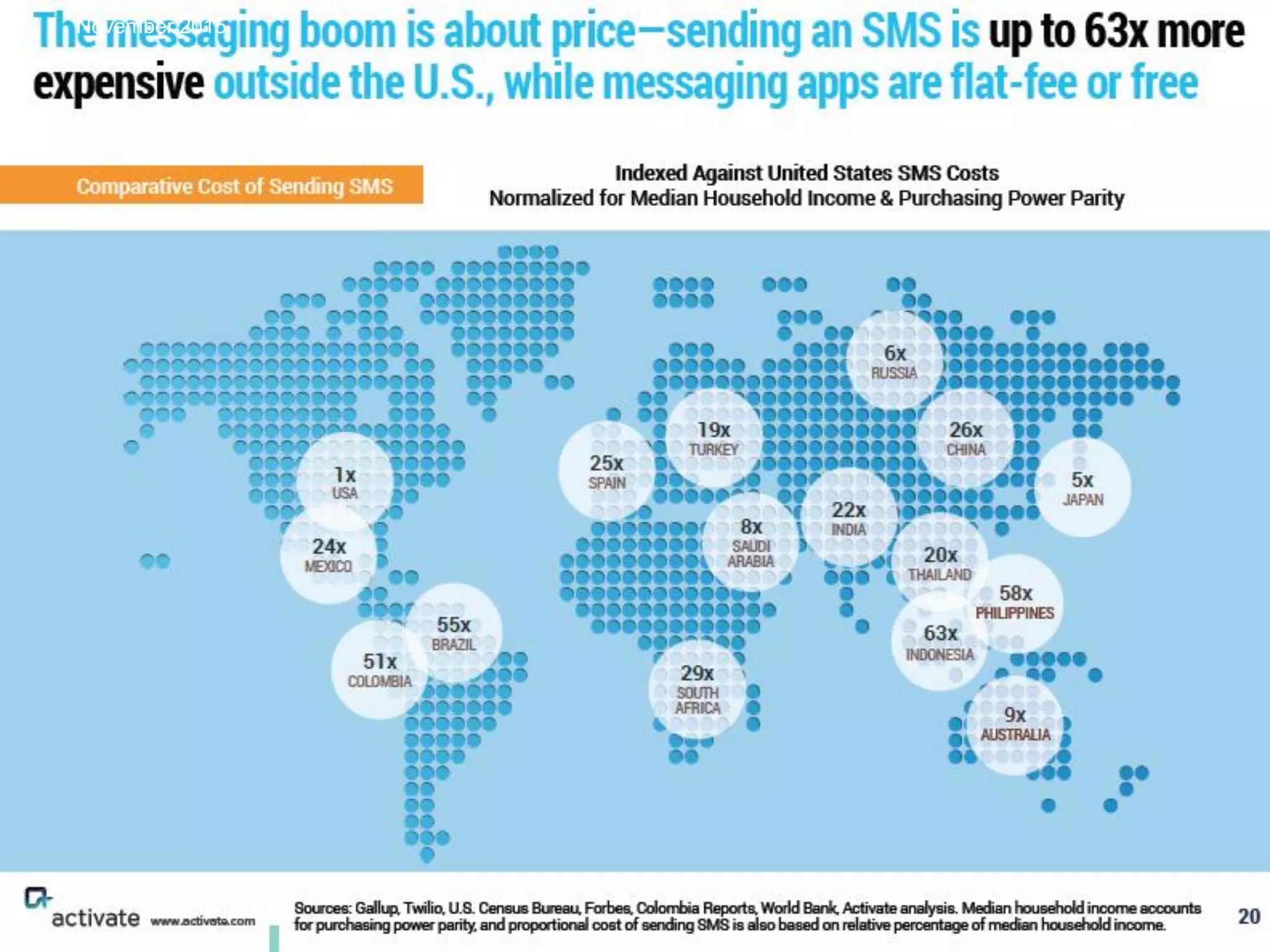 Managing IT Risks in Internet Banking 9November 2015
 