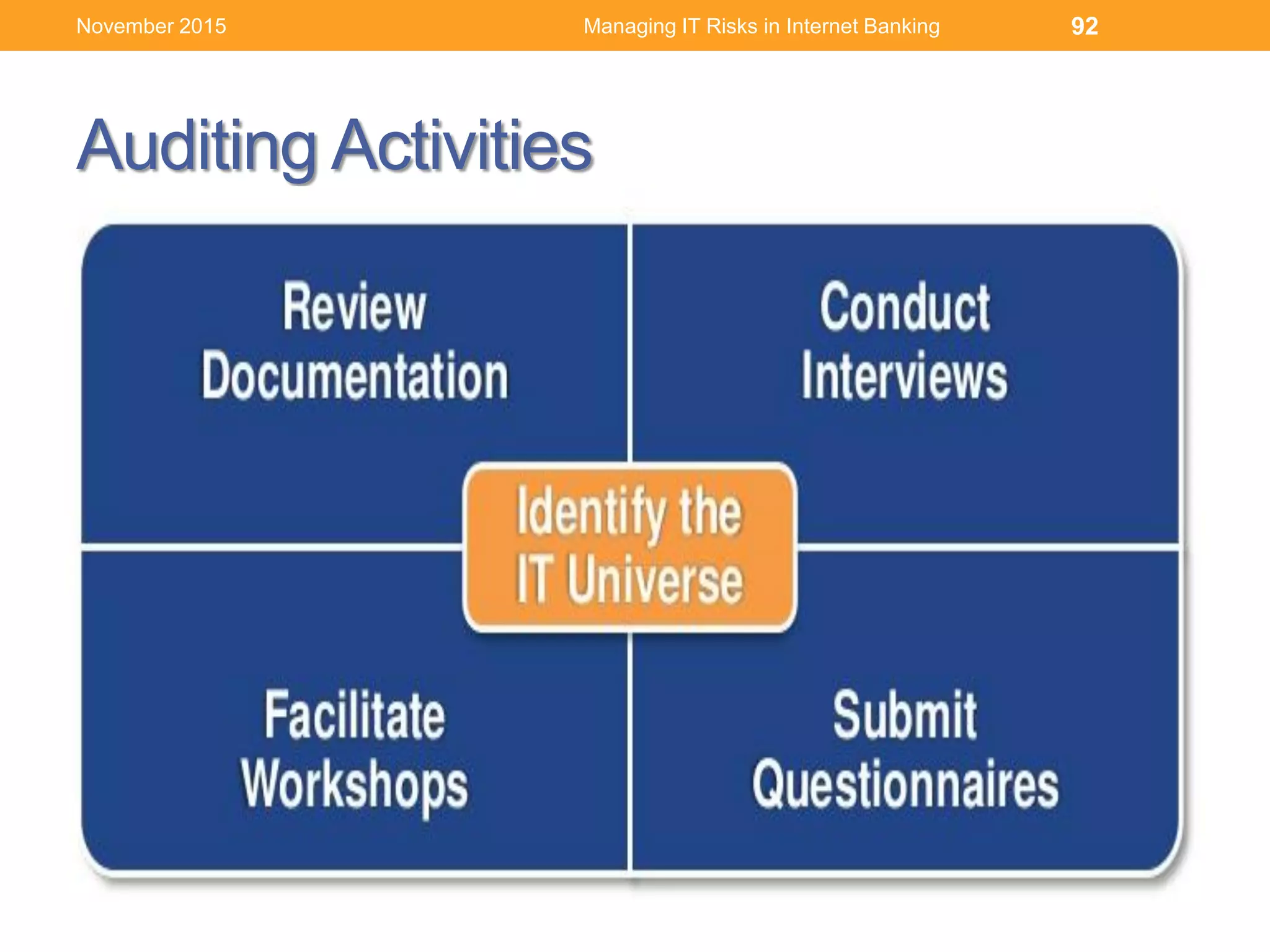 Auditing Activities
Managing IT Risks in Internet Banking 92November 2015
 