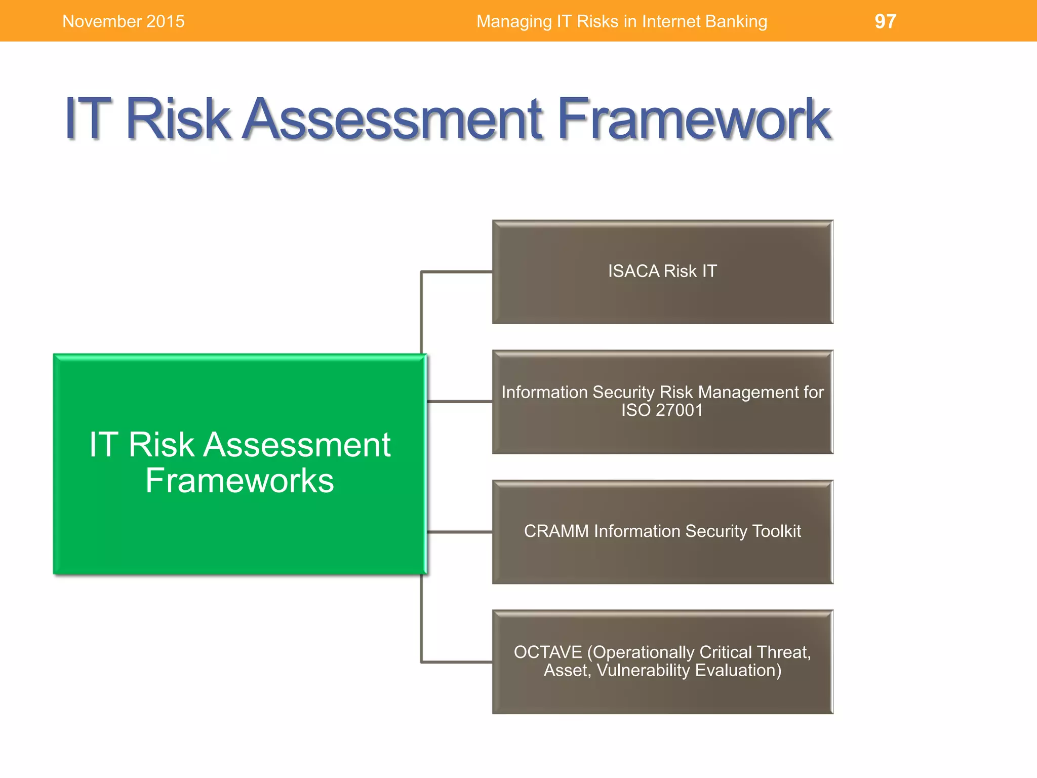 IT Risk Assessment Framework
Managing IT Risks in Internet Banking 97
IT Risk Assessment
Frameworks
ISACA Risk IT
Information Security Risk Management for
ISO 27001
CRAMM Information Security Toolkit
OCTAVE (Operationally Critical Threat,
Asset, Vulnerability Evaluation)
November 2015
 