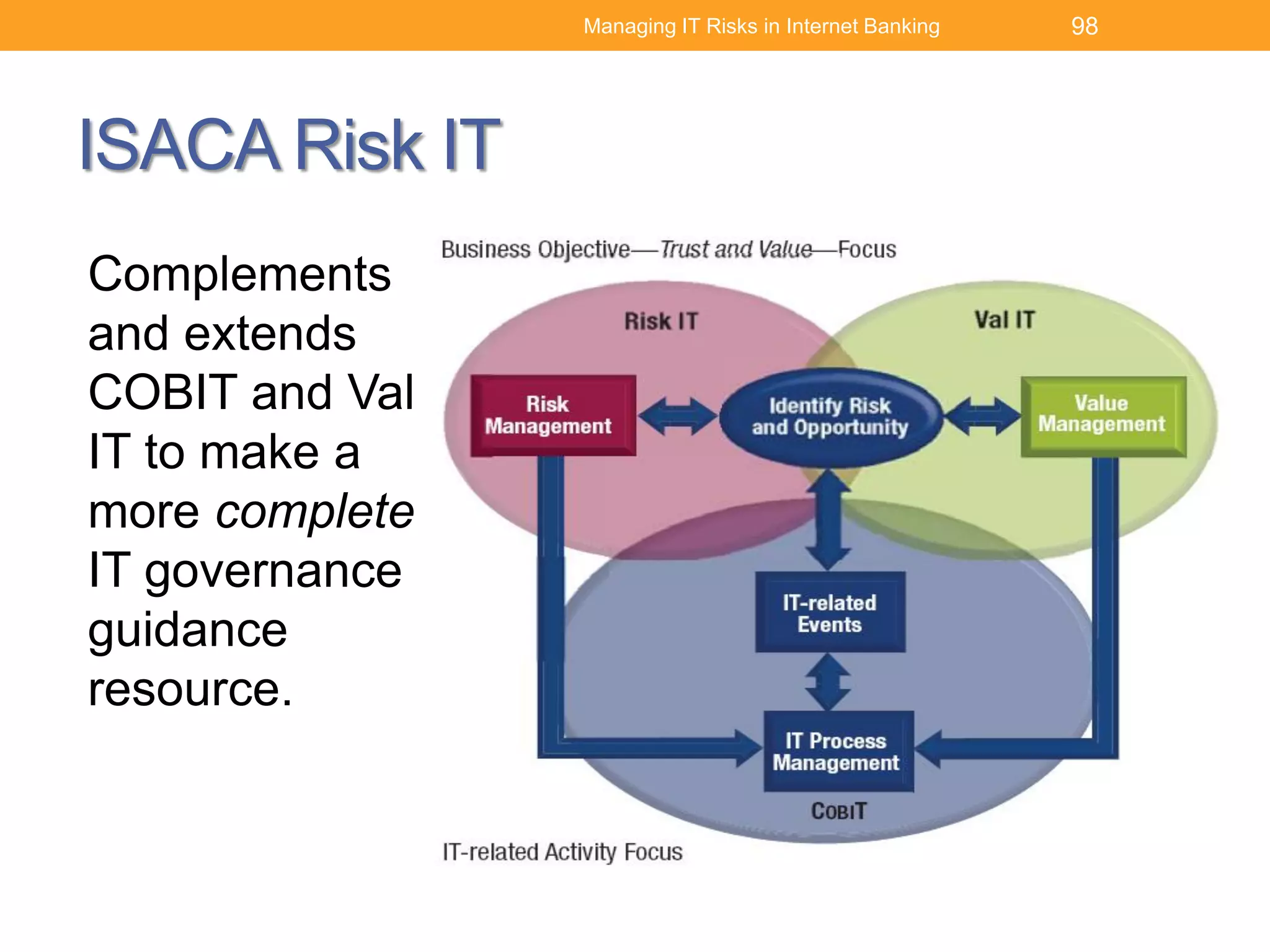 ISACA Risk IT
Complements
and extends
COBIT and Val
IT to make a
more complete
IT governance
guidance
resource.
98
November 2015
Managing IT Risks in Internet Banking
 