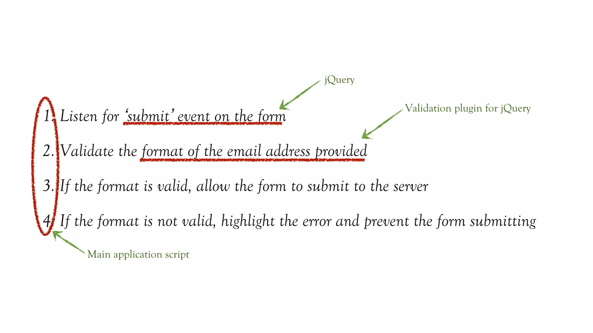 jQuery

                                                             Validation plugin for jQuery
1. Listen for ‘submit’ event on the form
2. Validate the format of the email address provided
3. If the format is valid, allow the form to submit to the server
4. If the format is not valid, highlight the error and prevent the form submitting
       Main application script
 